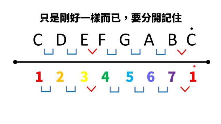 音名、絕對音是什麼?