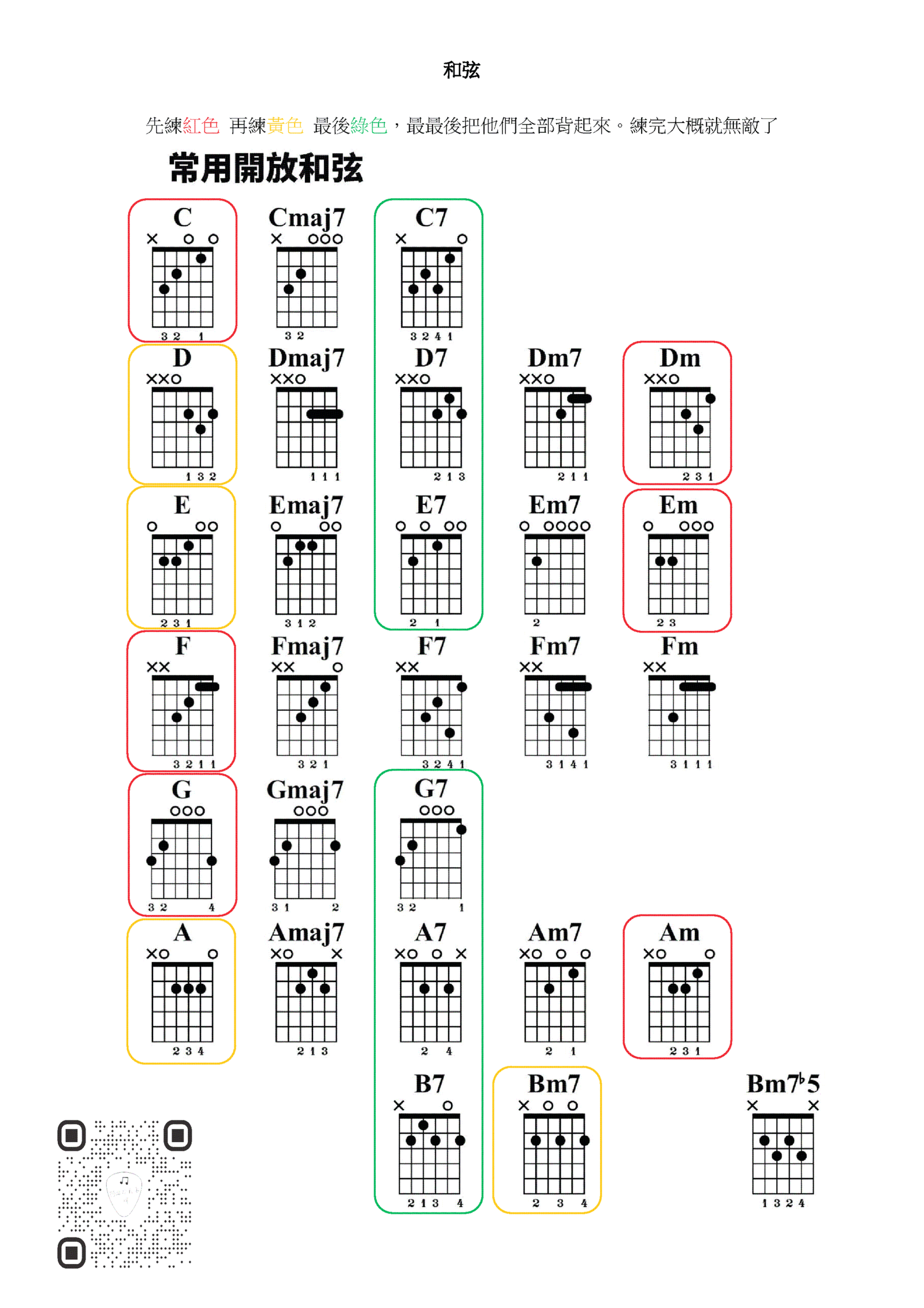 吉他常用開放和弦表格