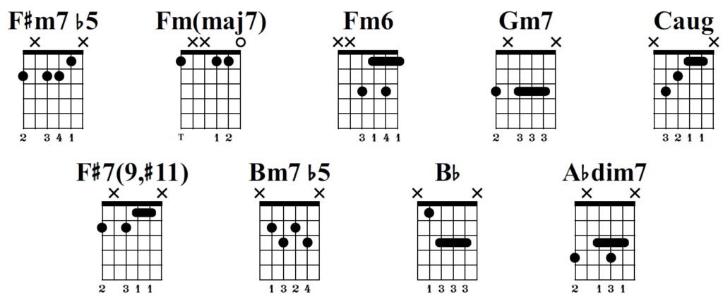 太陽與地球，奇特和弦參考圖