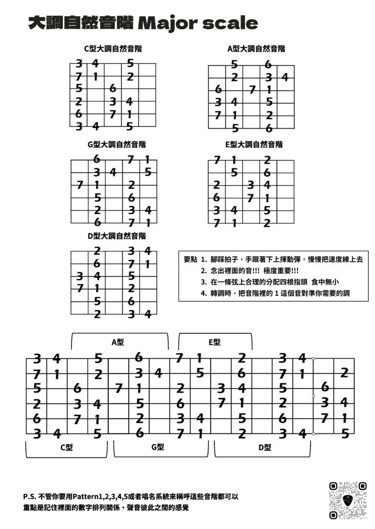 大調自然音階