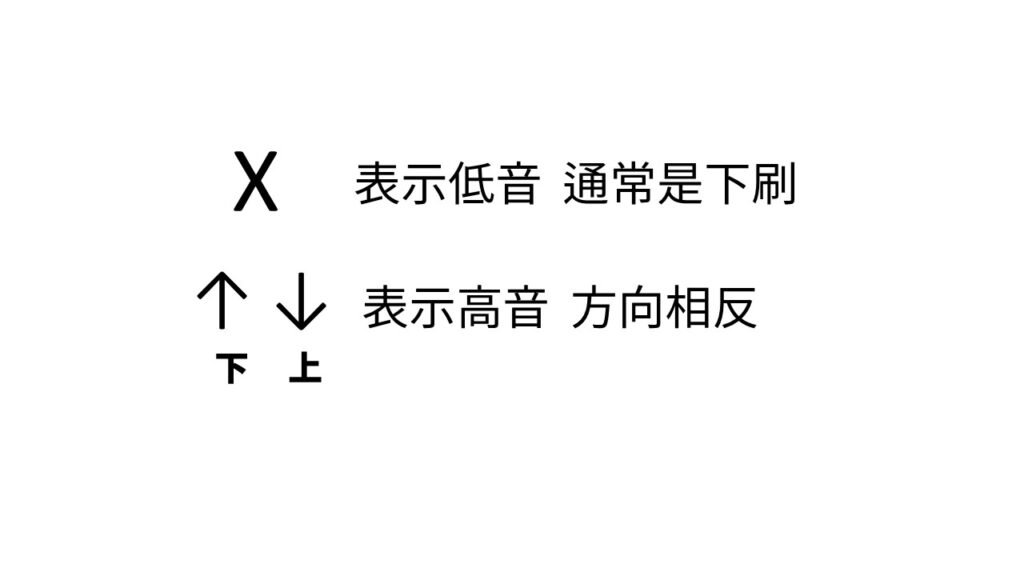 吉他的X是低音 箭頭是高音