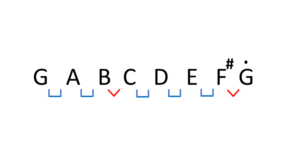 正確的G調需要一個F#