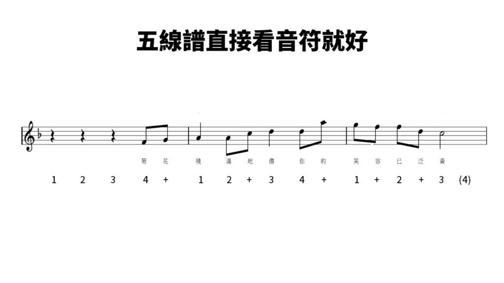 五線譜直接看音符，不要急著看音高