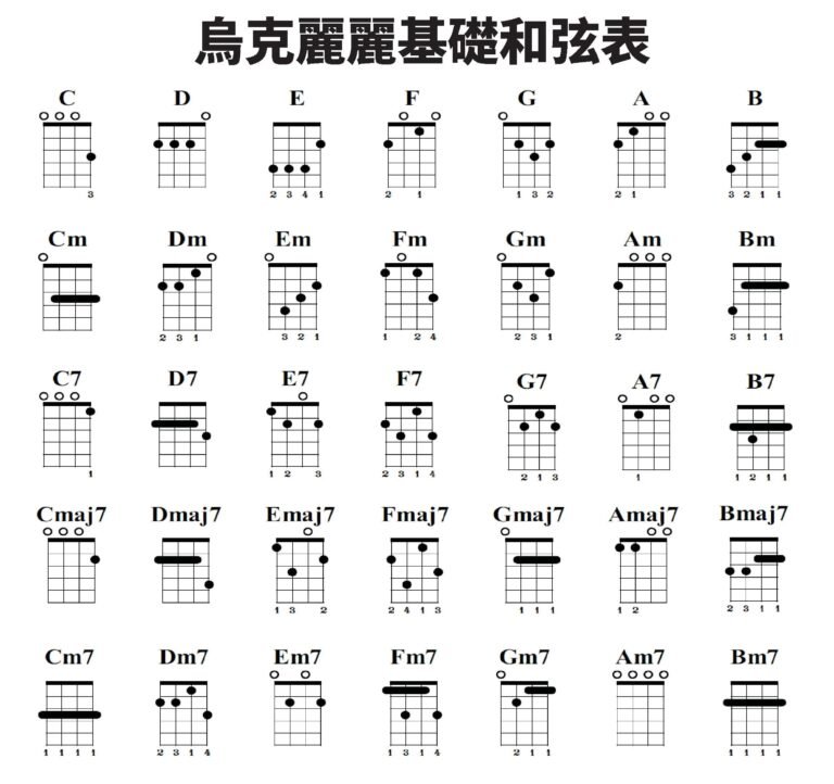 烏克麗麗基礎和弦