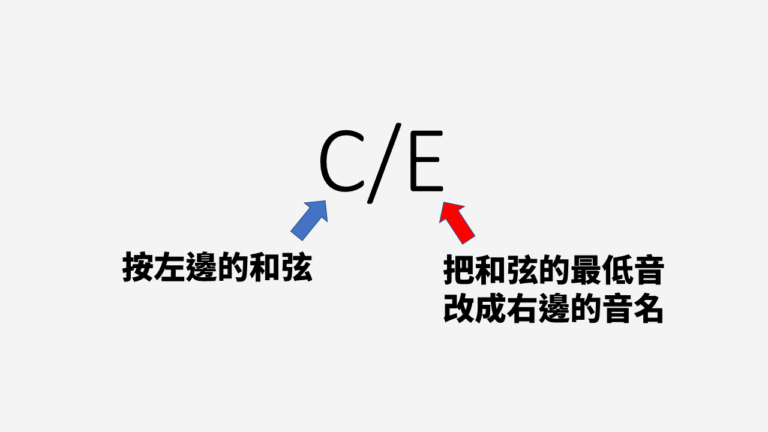 slash chord是什麼