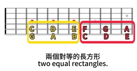 記住五、六弦的音名
